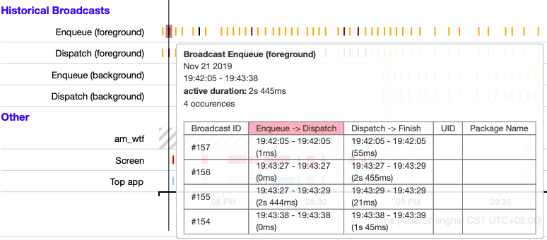 broadcast take too long