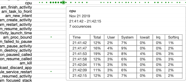 cpu usage