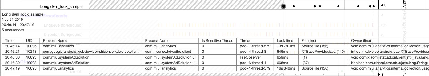 dvm lock sample