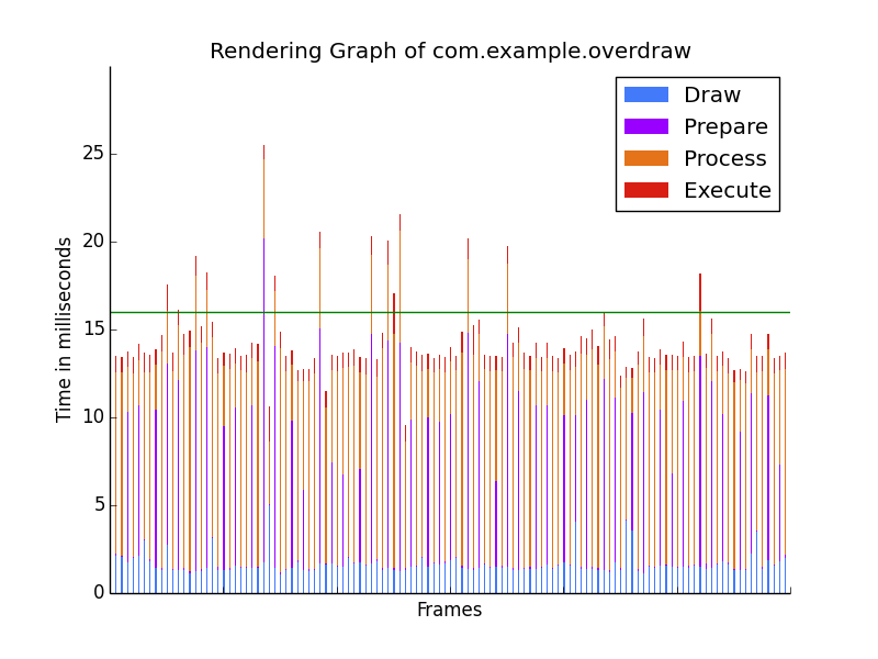 GPU rendering graph