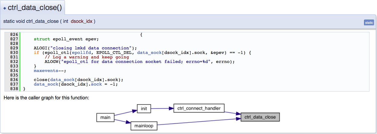 inline source