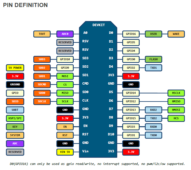 pin map