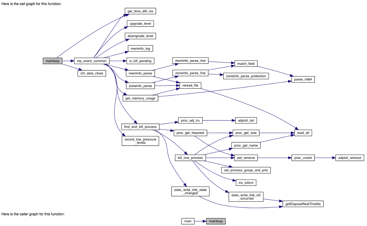 call graph