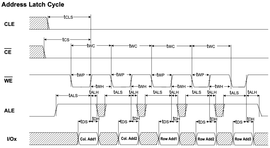 Address Latch Cycle