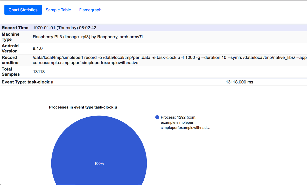 perf-report