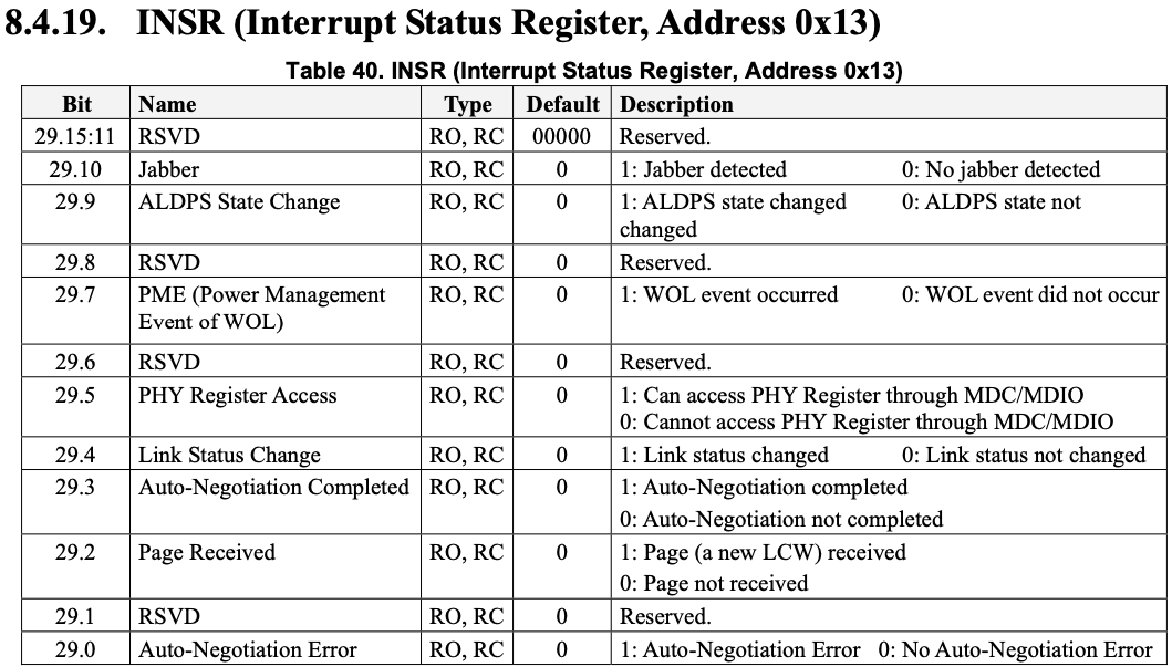 INSR (Interrupt Status Register)