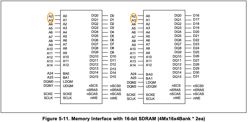 Memory Interface with 16-bit SDRAM (4Mx16x4Bank * 2ea)