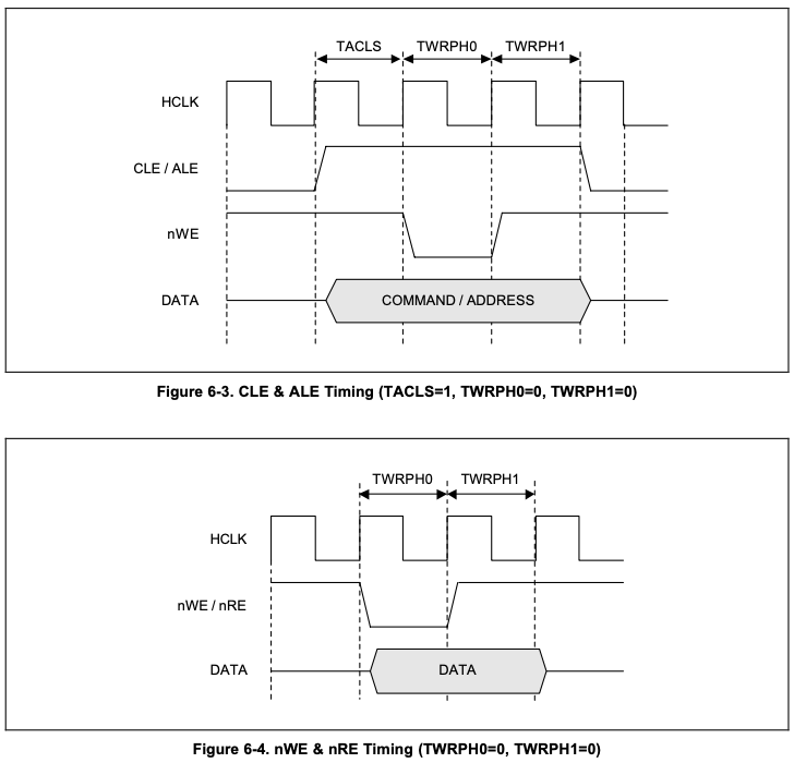 Nand Flash Timing