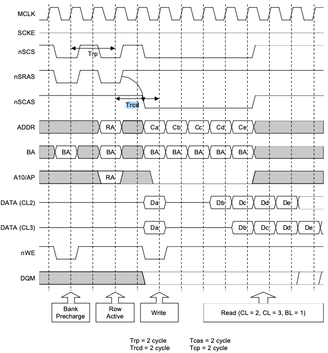 SDRAM Timing Diagram