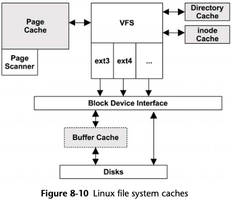 Linux File System Caches