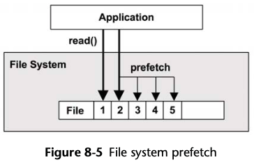 File System Prefetch